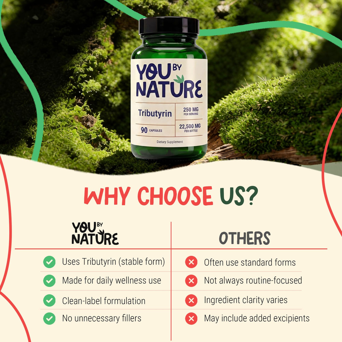 Ingrédients de YOUBYNATURE Tributyrin 250mg sur étiquette