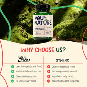 Ingrédients de YOUBYNATURE Tributyrin 250mg sur étiquette