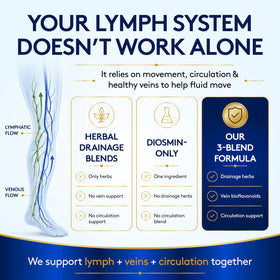 Ingrédients de Youth & Tonic Lymphatic Drainage sur l'étiquette