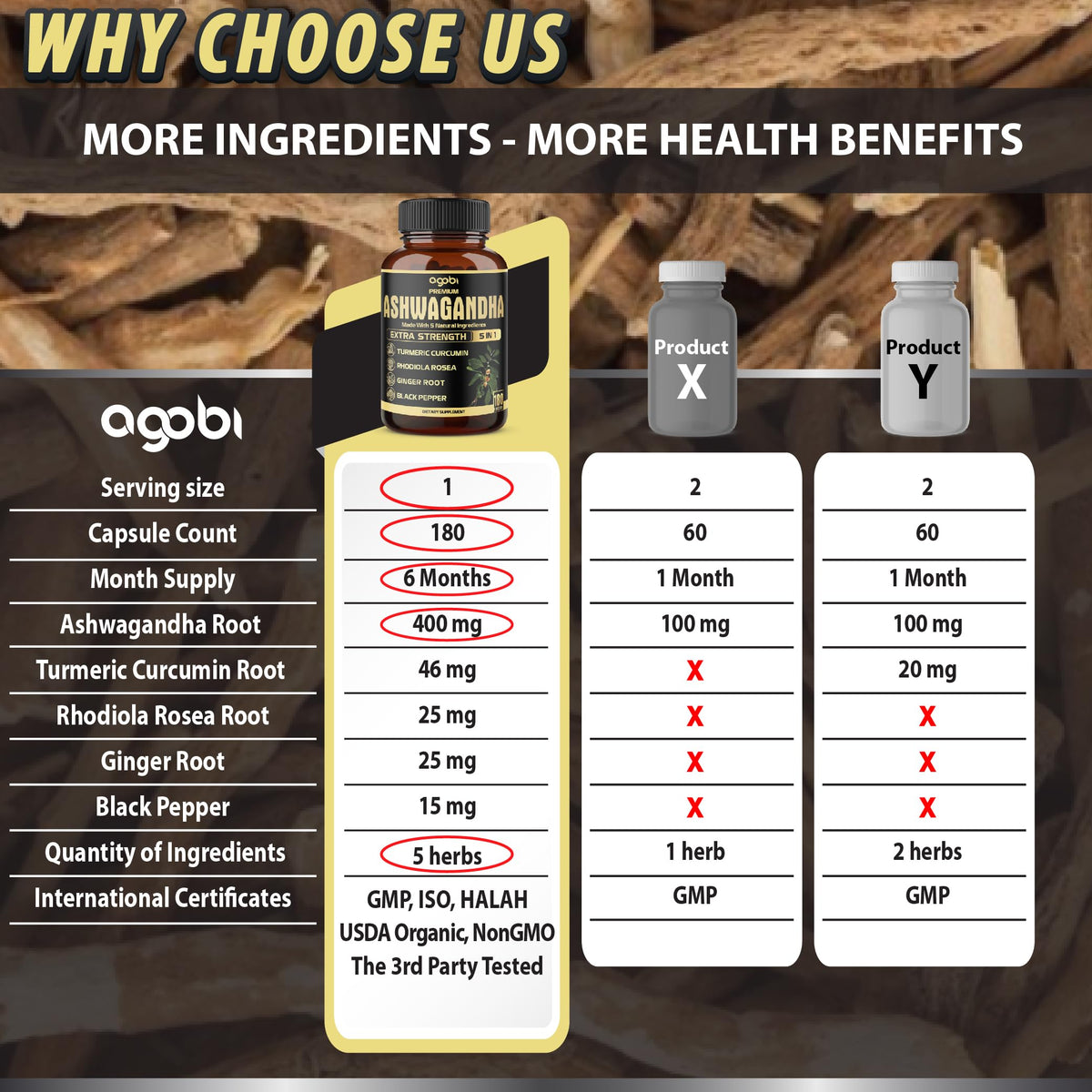 Ingrédients des capsules agobi Ashwagandha sur fond blanc
