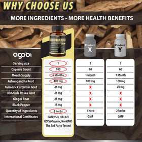Ingrédients des capsules agobi Ashwagandha sur fond blanc