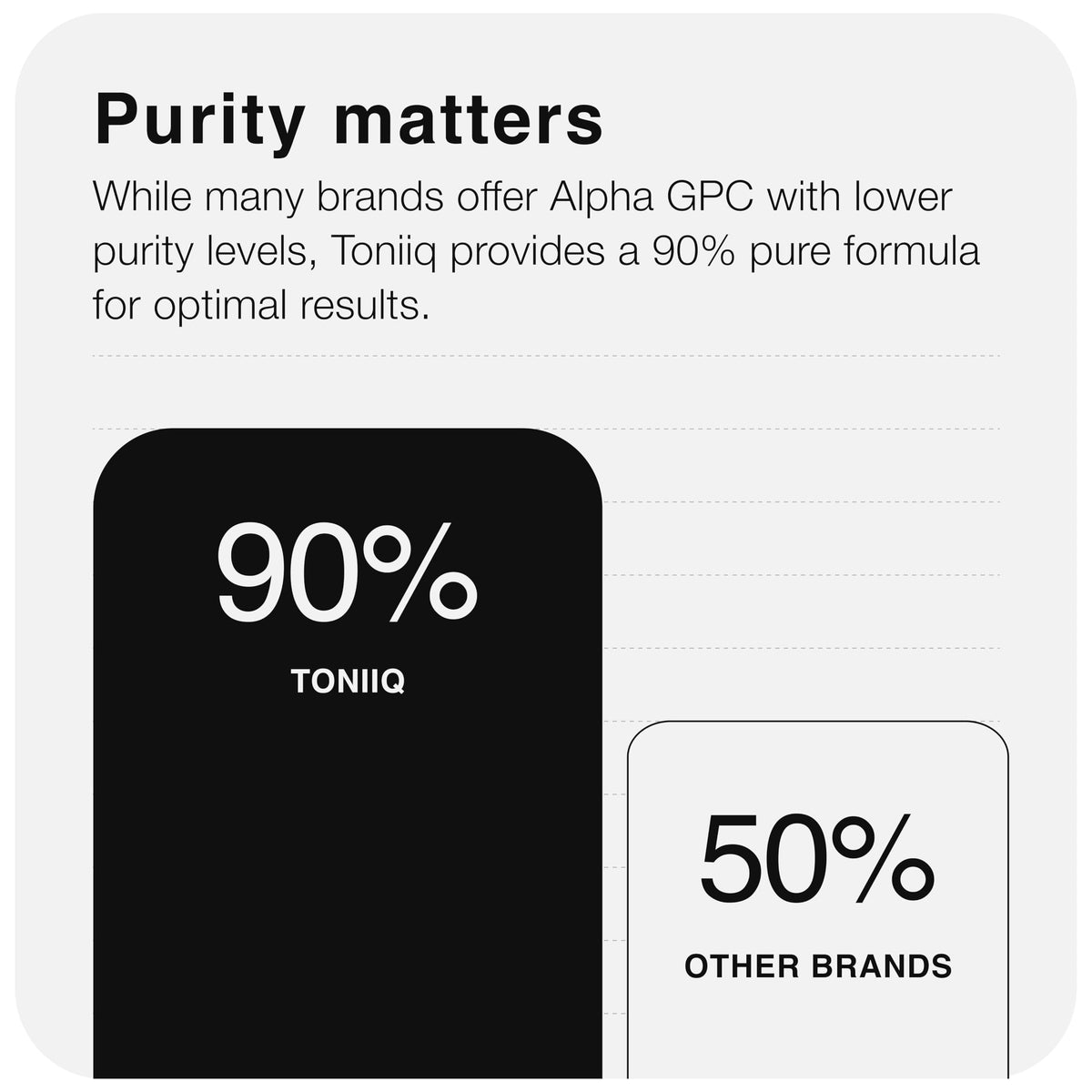 Ingrédients des capsules Alpha GPC Toniiq