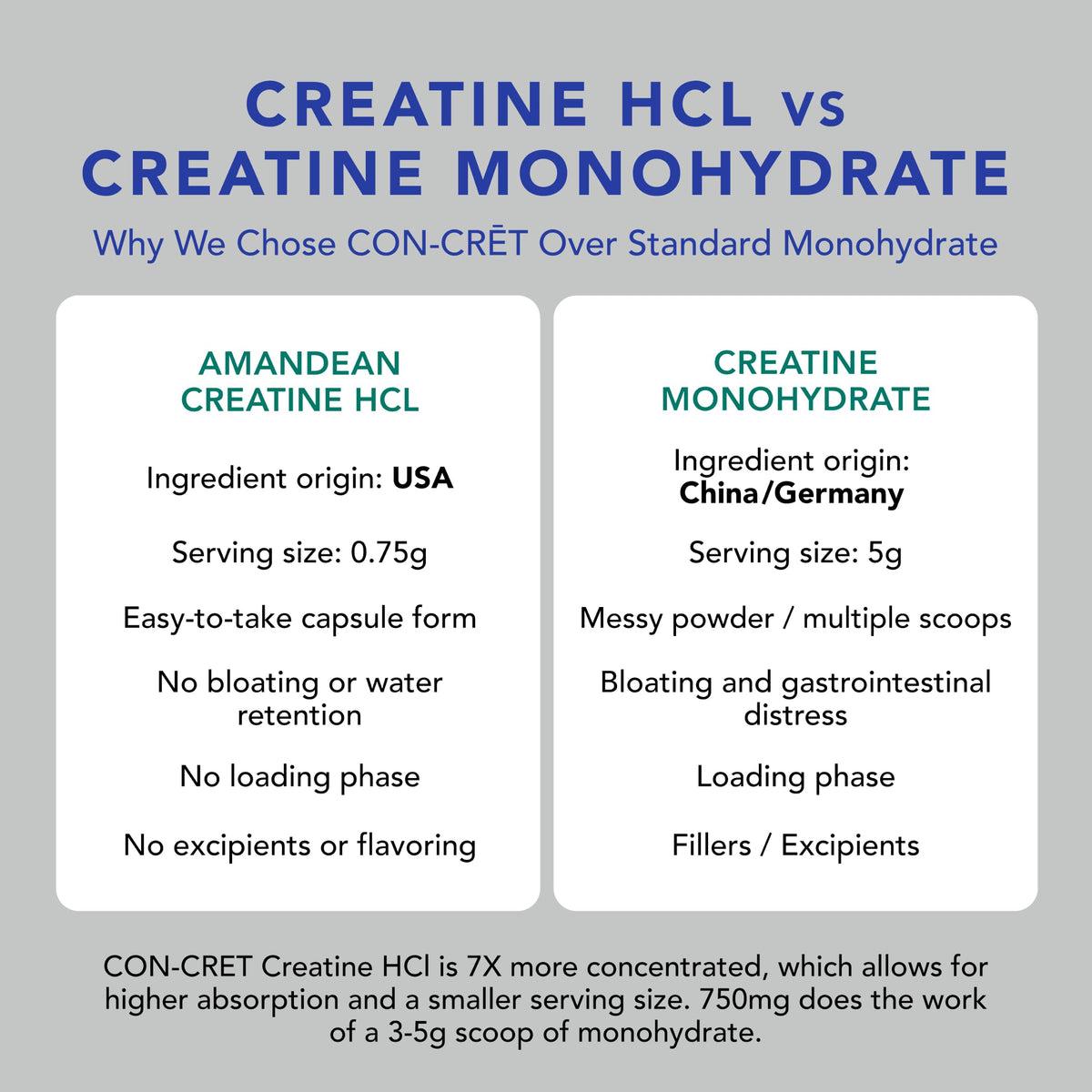 Ingrédients des capsules AMANDEAN Créatine HCl, Collagène et MSM