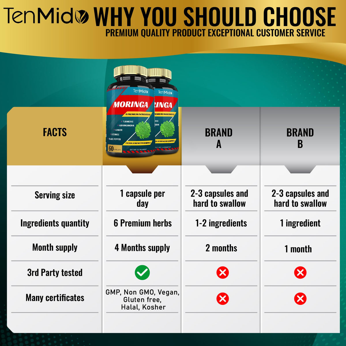 Ingrédients des capsules de Moringa Tenmido sur une table