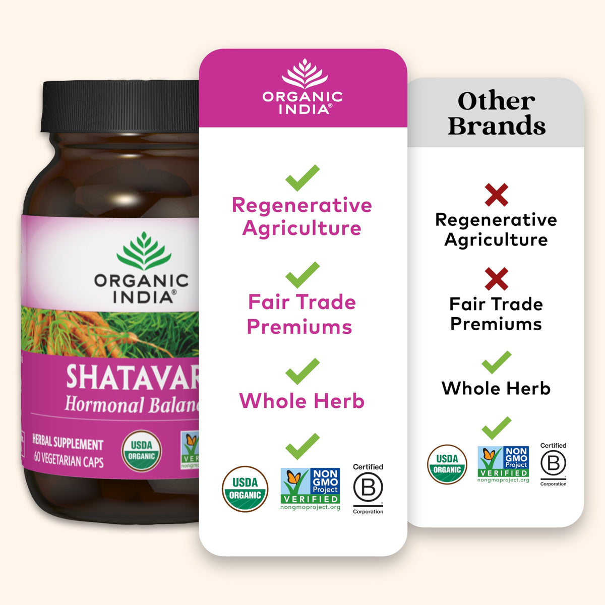 Ingrédients des capsules Shatavari ORGANIC INDIA
