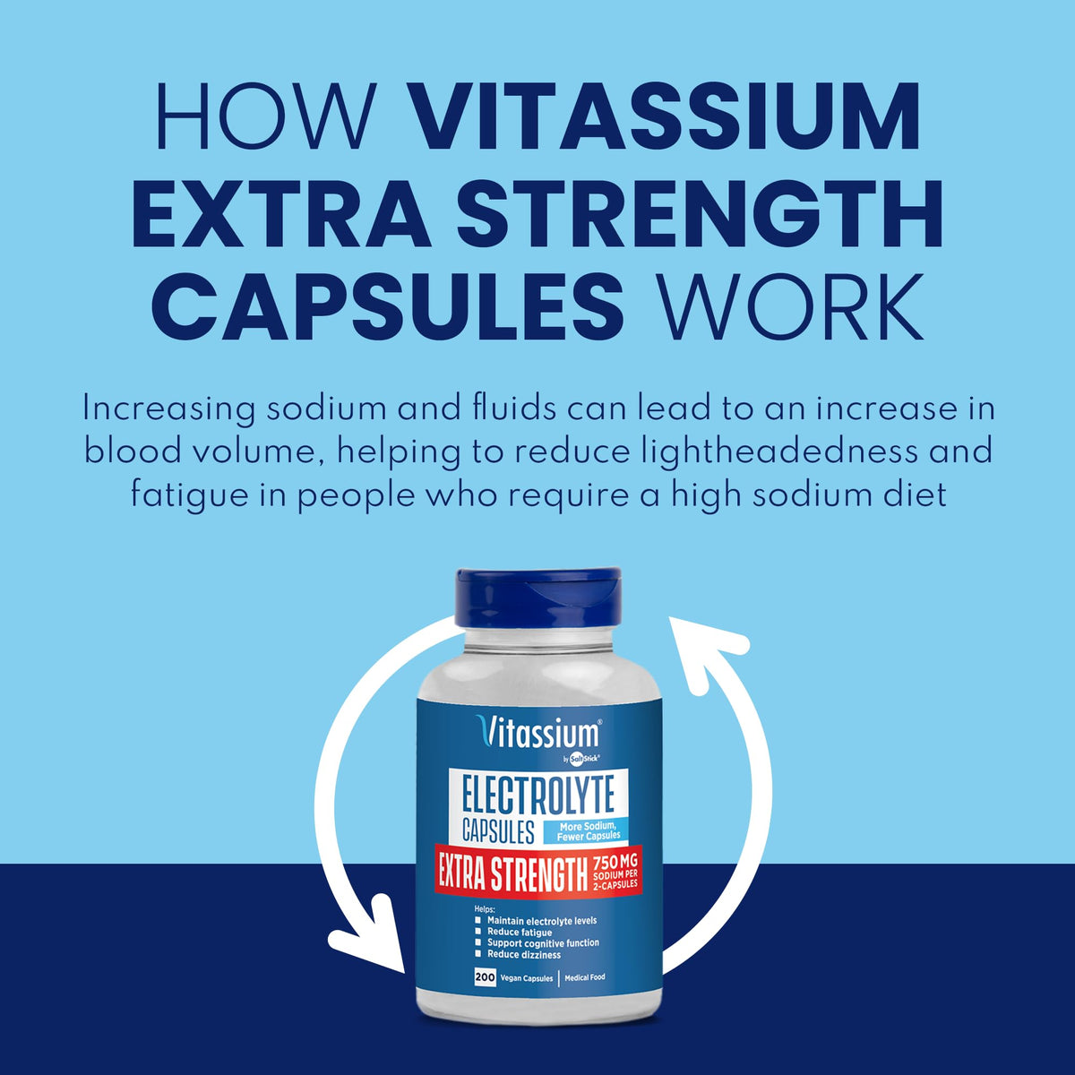 Ingrédients des capsules Vitassium, sodium et potassium