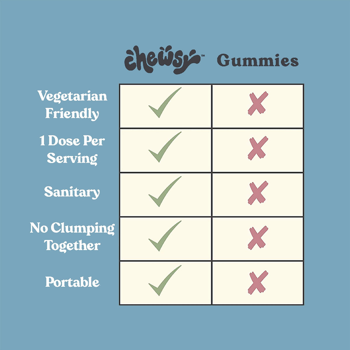 Ingrédients des chews Chewsy, mise en avant des nutriments