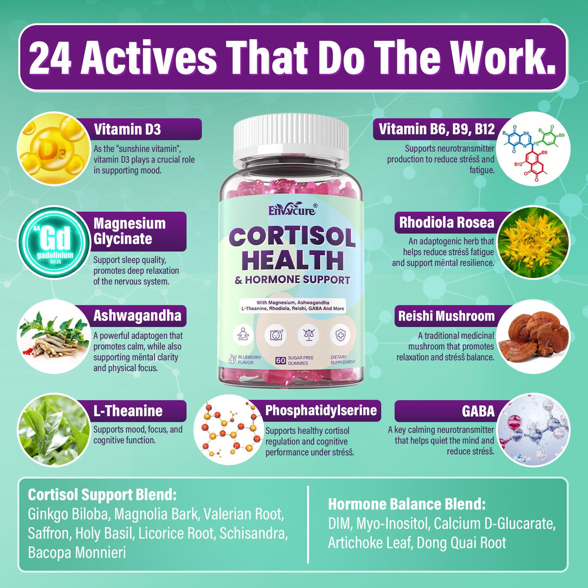 Ingrédients des gommes au cortisol EnvyCure