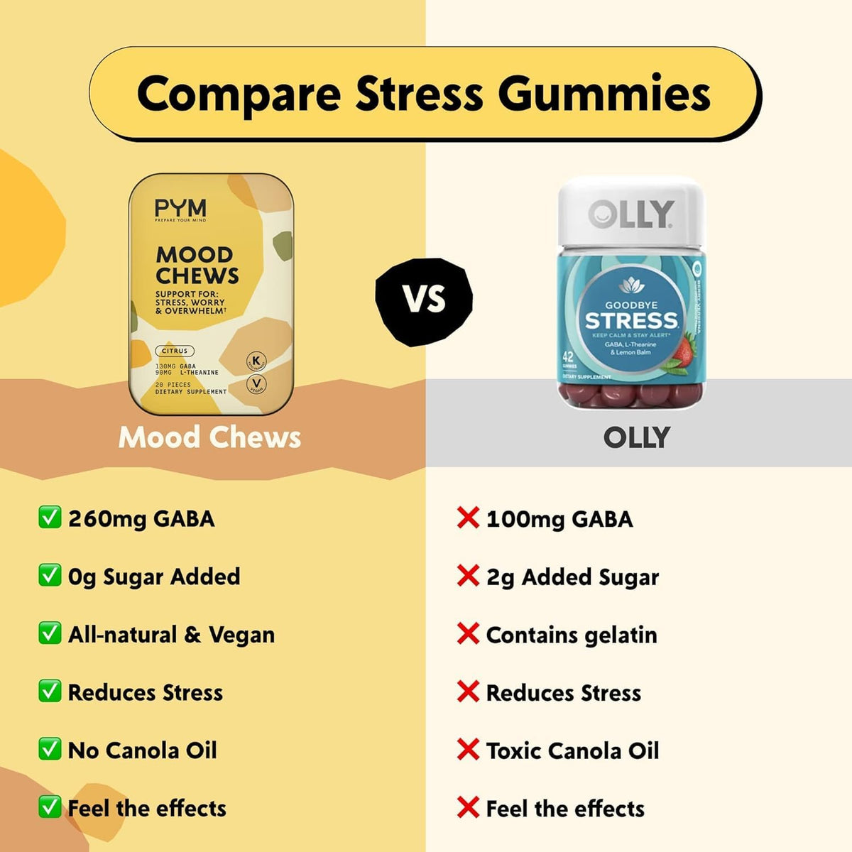 Ingrédients des gommes PYM Health Citrus Mood Chews sur une table