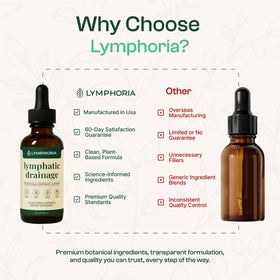 Ingrédients des Gouttes Drainantes Lymphatiques LYMPHORIA
