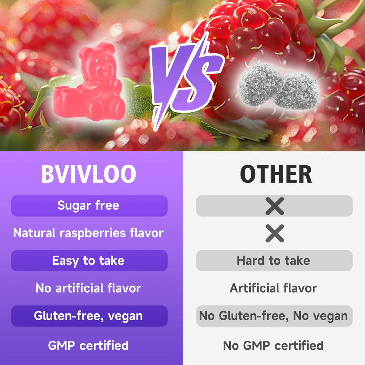 Ingrédients des Gummies L-Lysine BVIVLOO