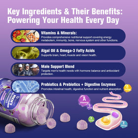 Ingrédients des gummies multivitamines Migcopat