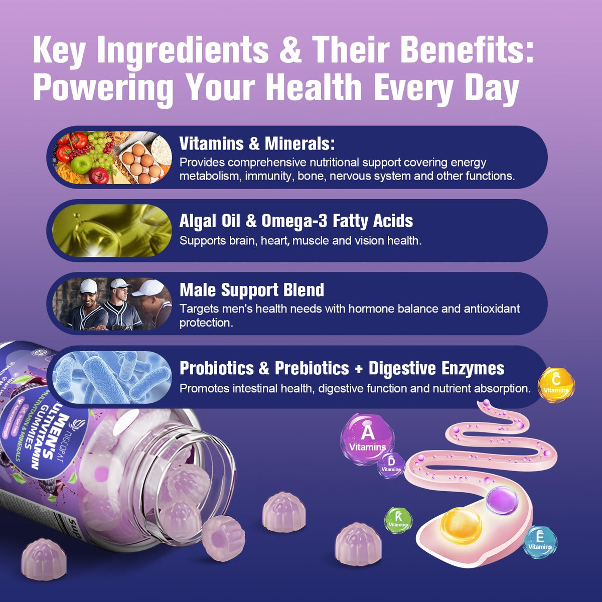 Ingrédients des gummies multivitaminés Migcopat, étiquette