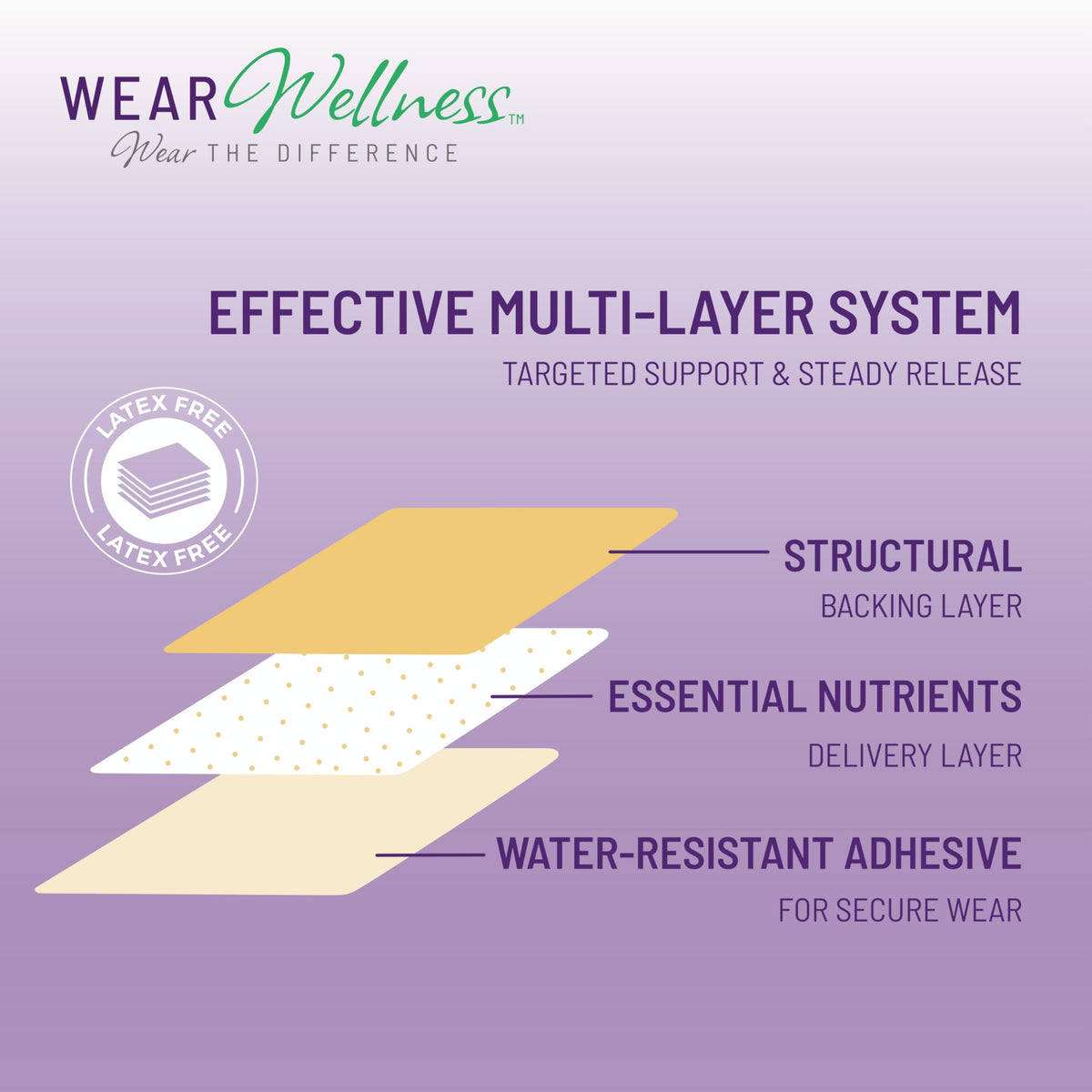 Ingrédients des Patchs Film Wear Wellness, Ashwagandha et GABA