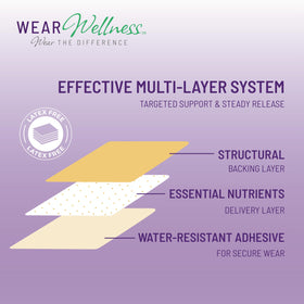 Ingrédients des Patchs Film Wear Wellness, Ashwagandha et GABA