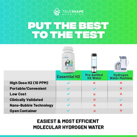 Ingrédients des Tablettes Effervescentes H2 TrueShape Nutrition