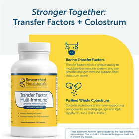 Ingrédients du complément alimentaire Colostrum Researched Nutritionals