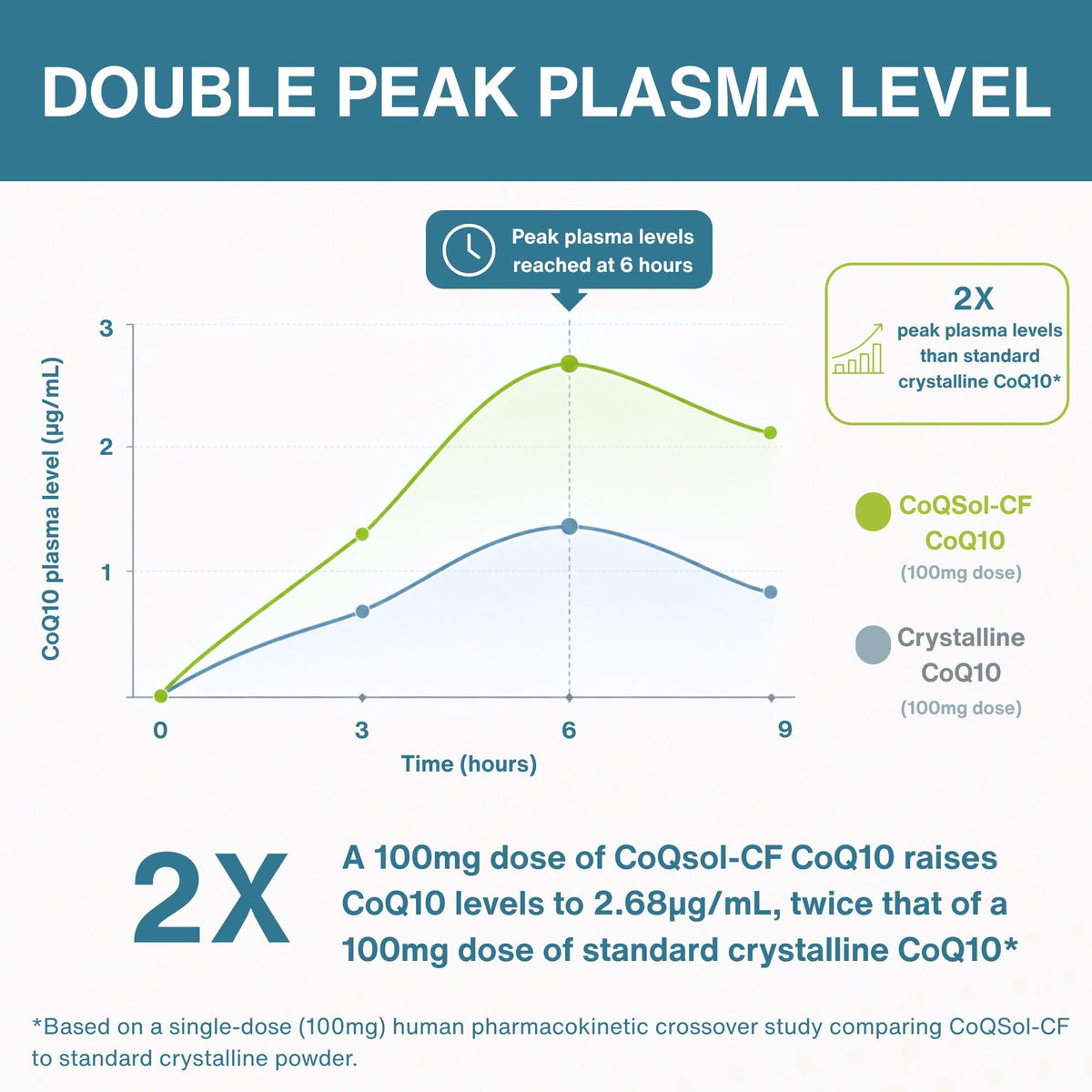 Ingrédients du complément Igennus CoQSol CoQ10 100mg