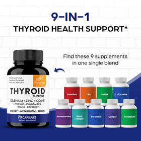 Ingrédients du complexe de soutien thyroïdien Sandhu's sur l'étiquette