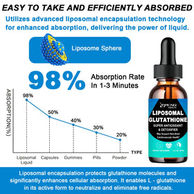 Ingrédients du Glutathione Liposomal 1000mg AMENQ hHEALTH sur l'étiquette