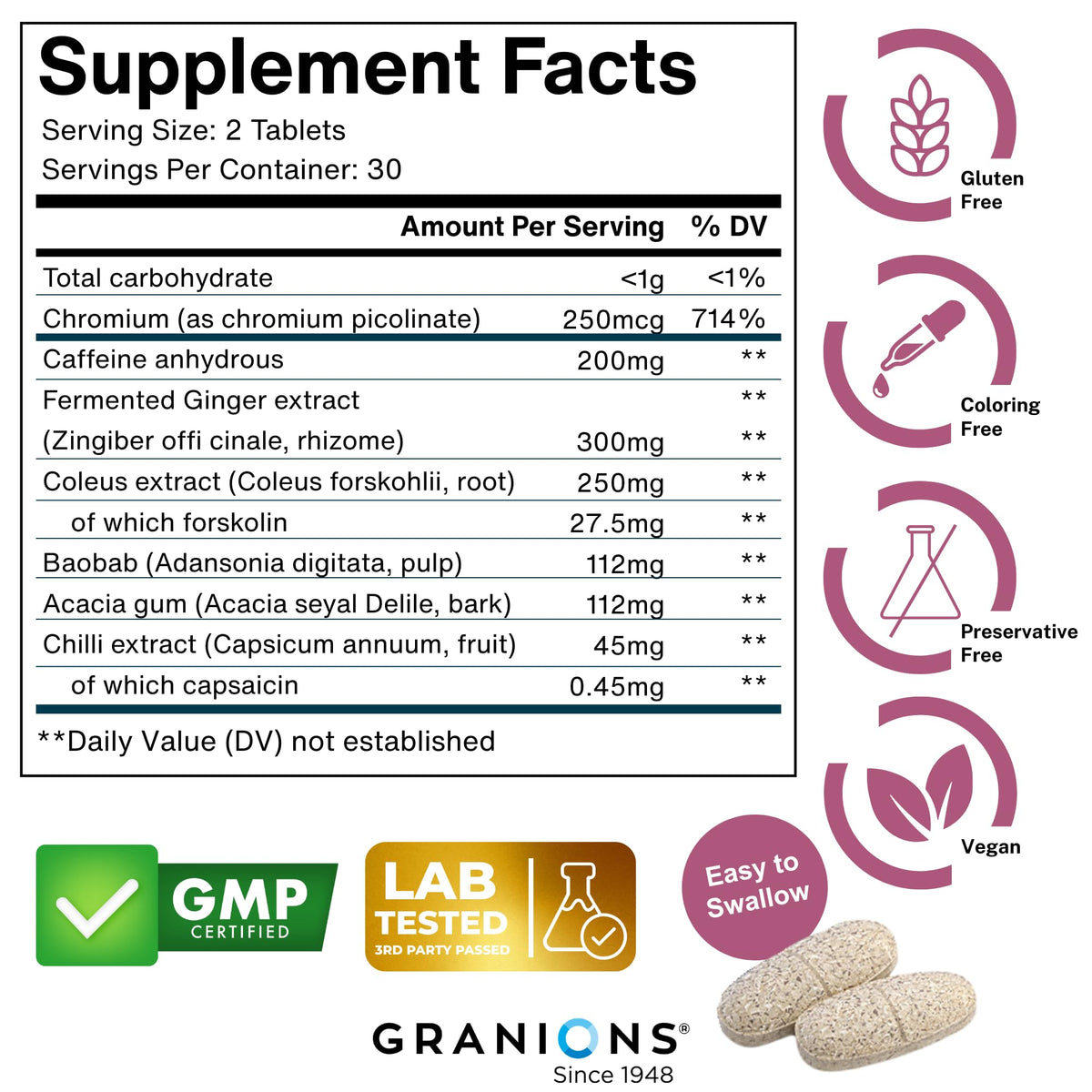Ingrédients du Granions GLP-1 sur une table