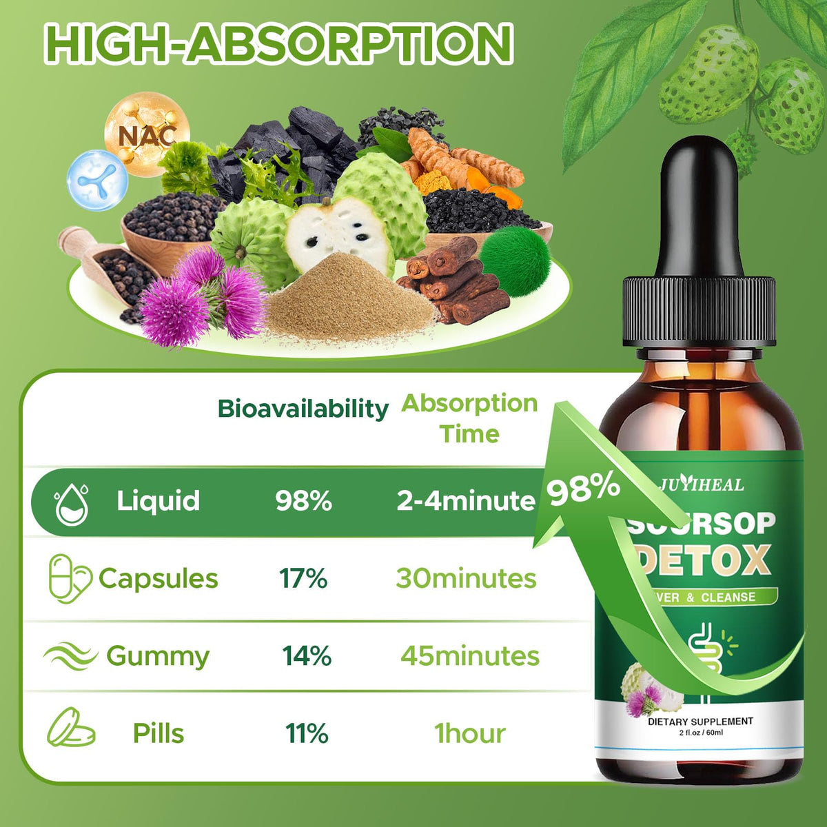 Ingrédients du JUYIHEAL Soursop Liquid sur l'étiquette