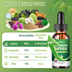 Ingrédients du JUYIHEAL Soursop Liquid sur l'étiquette