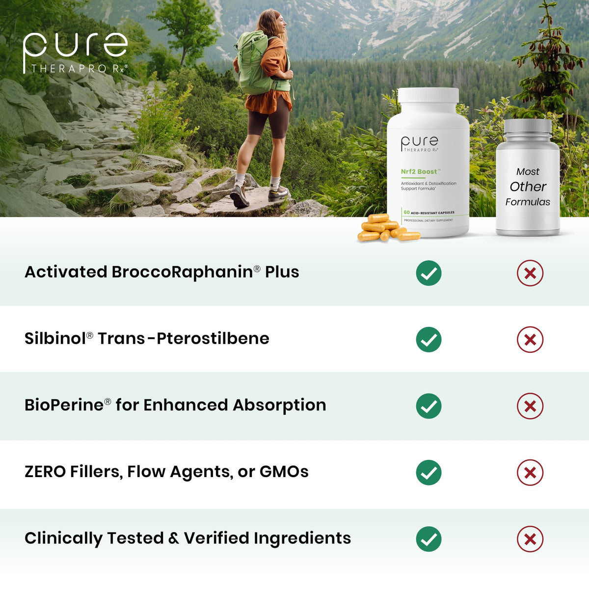 Ingrédients du Pure Therapro Rx Activateur NRF2, sulforaphane et curcuma