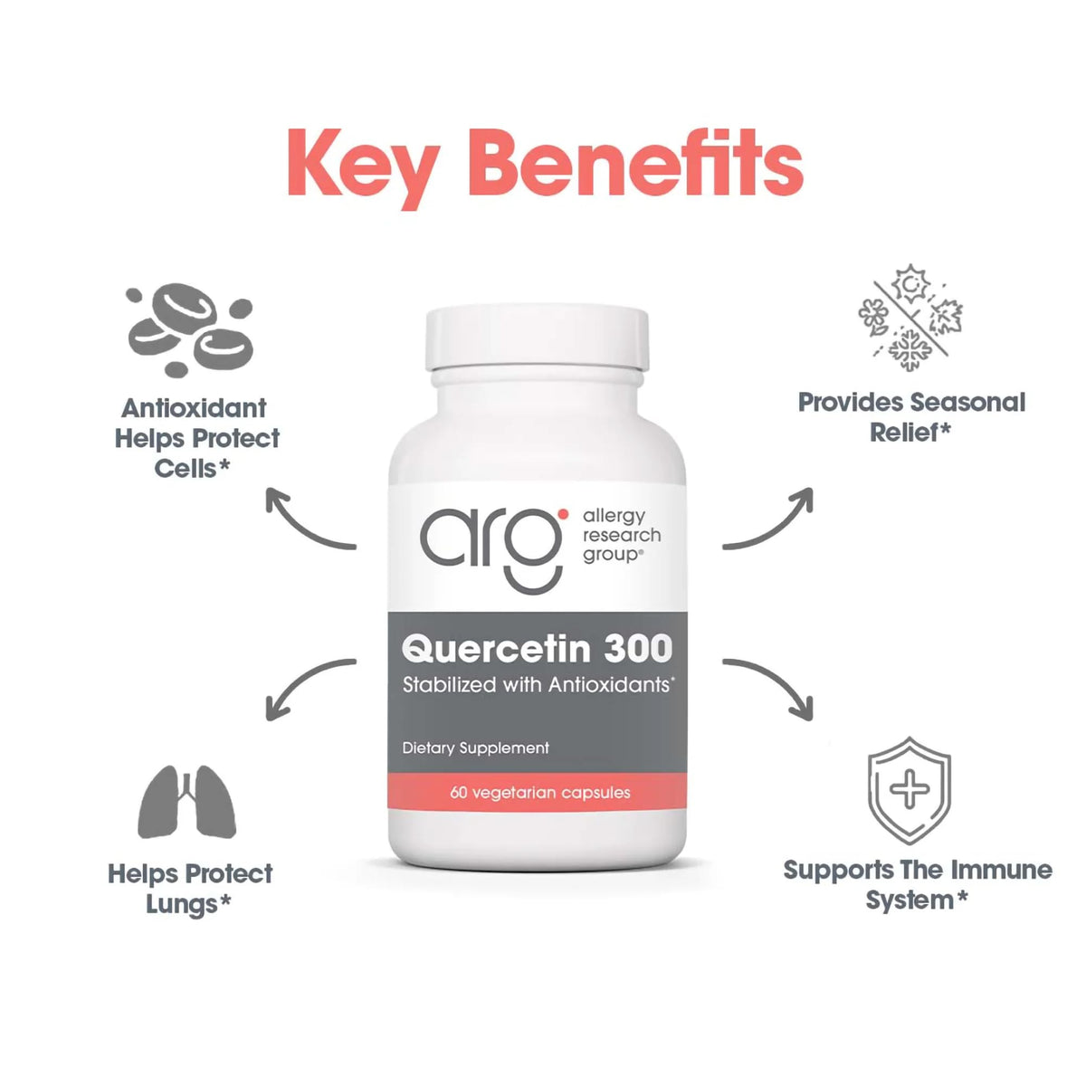 Ingrédients du Quercétine 300 mg avec Vitamine C