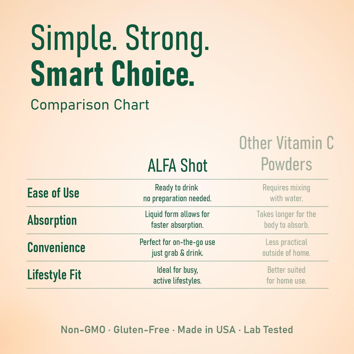 Ingrédients du shot de Vitamine C 1000mg d'ALFA VITAMINS