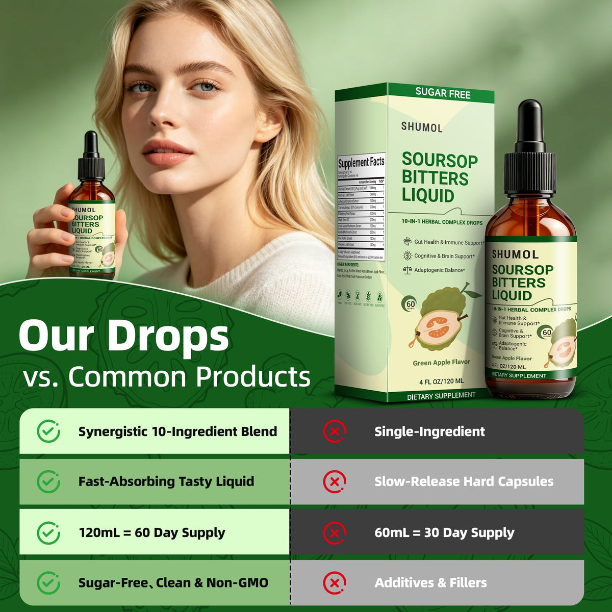 Ingrédients du Soursop Bitters de Shumol sur une table