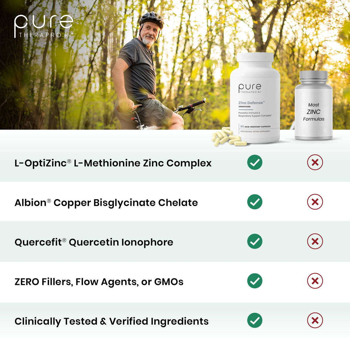 Ingrédients du Zinc Defense Pure Therapro Rx sur l'étiquette