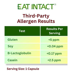 Ingrédients EAT INTACT Vitamine C sur fond blanc