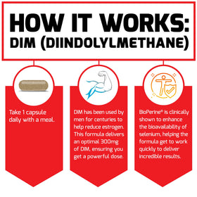 Ingredients list of Force Factor DIM capsules