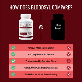 Ingrédients naturels de Bloodsyl, baies de houx et ail