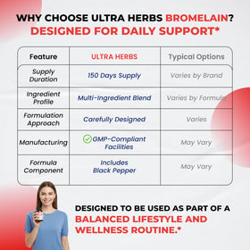 Ingrédients naturels de Bromélaïne ULTRA HERBS sur une table