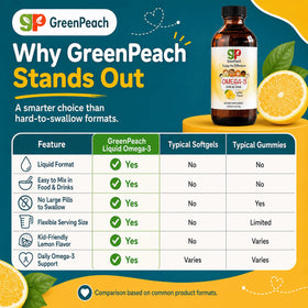 Ingrédients naturels de GreenPeach Omega 3 pour Enfants