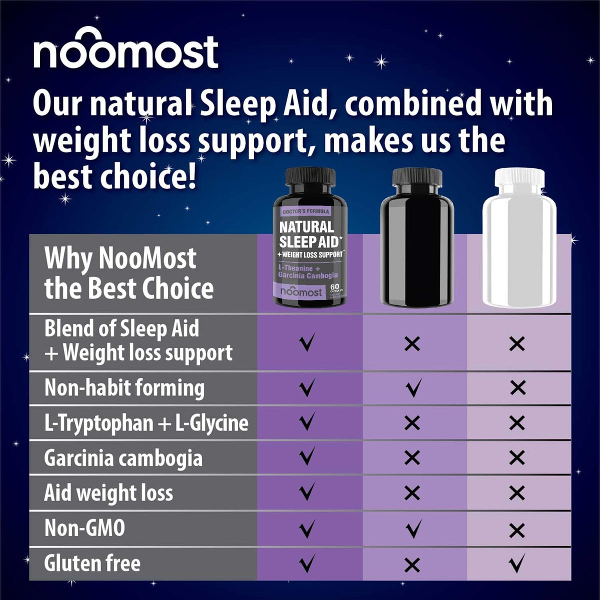Ingrédients naturels des comprimés NooMost pour le sommeil