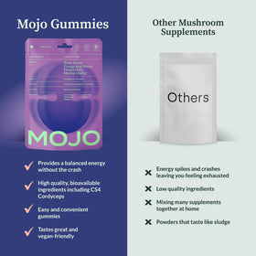 Ingrédients naturels des Mojo Gummies Focus sur une surface en bois