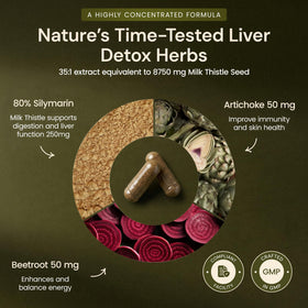 Ingrédients naturels du complément alimentaire Chardon-Marie Garden of Herbz