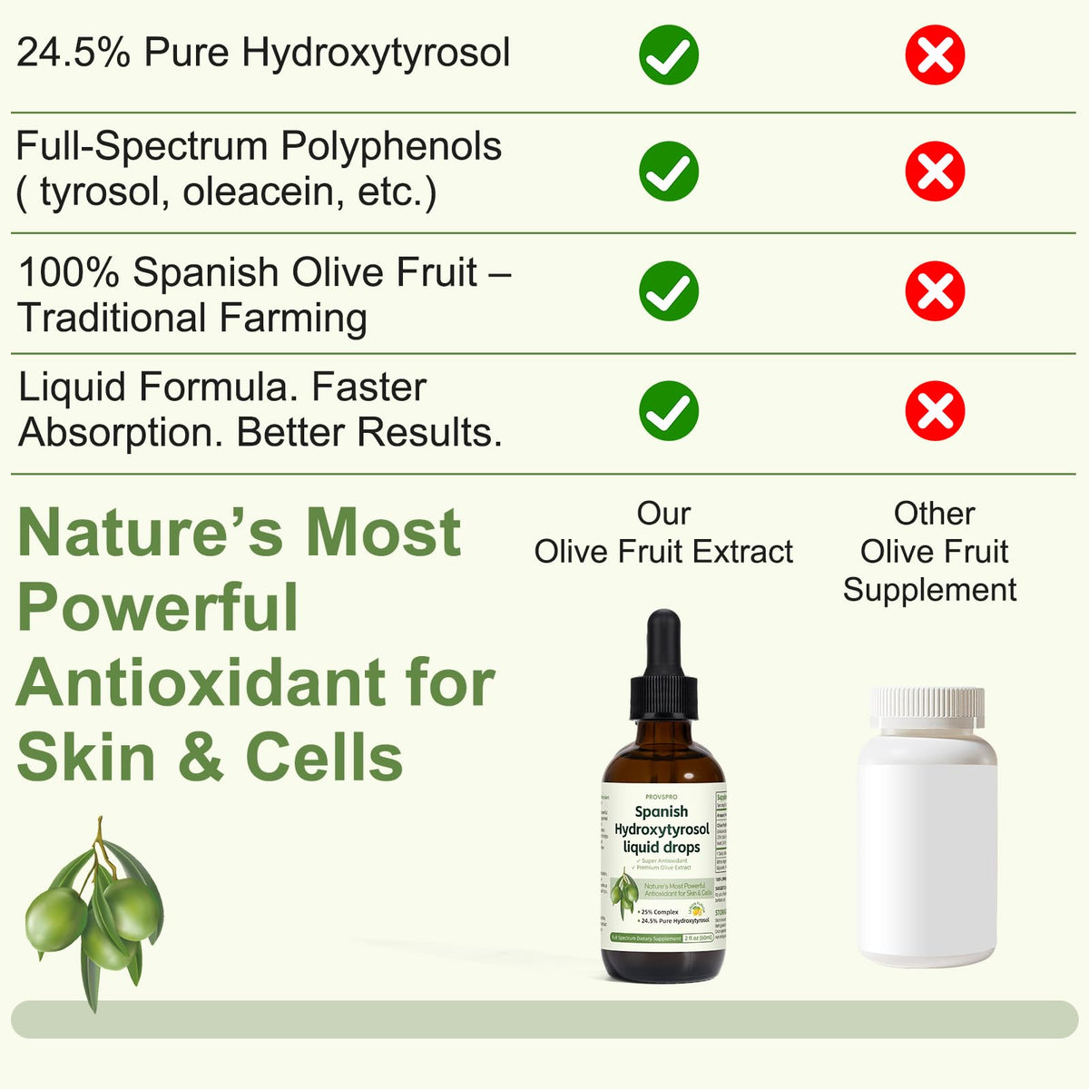 Ingrédients naturels du Hydroxytyrosol liquide provspro