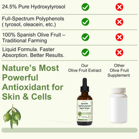 Ingrédients naturels du Hydroxytyrosol liquide provspro
