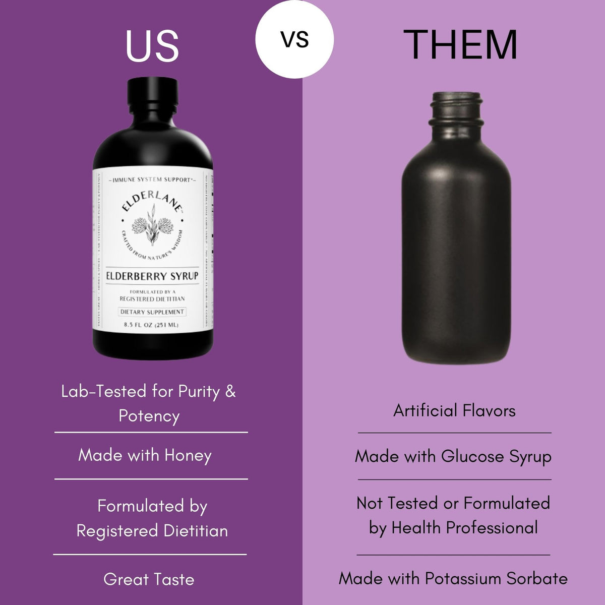 Ingrédients naturels du sirop de sureau Elderlane