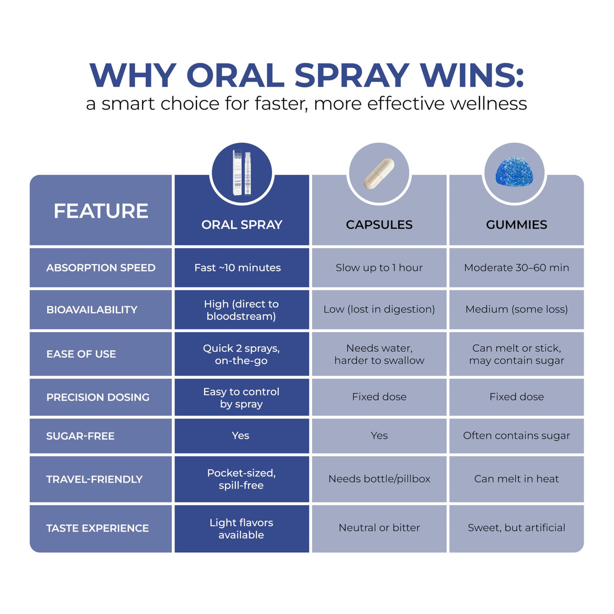 Ingrédients naturels du spray de sommeil Nu Bloom