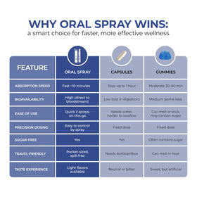 Ingrédients naturels du spray de sommeil Nu Bloom