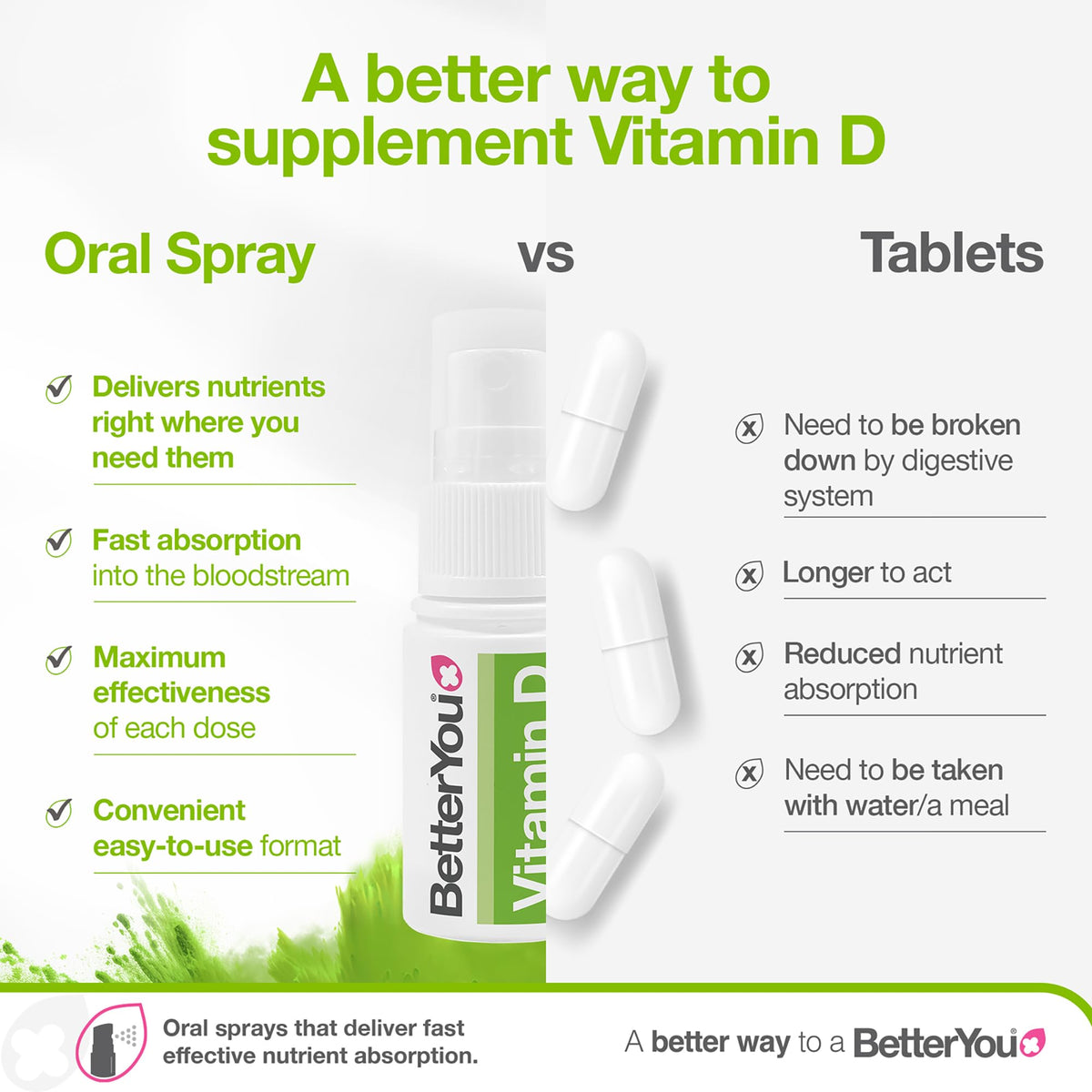 Ingrédients naturels du spray oral de vitamine D, étiquette
