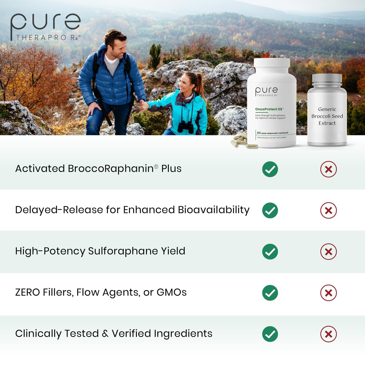 Ingrédients naturels utilisés dans OncoProtect ES