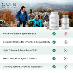 Ingrédients naturels utilisés dans OncoProtect ES