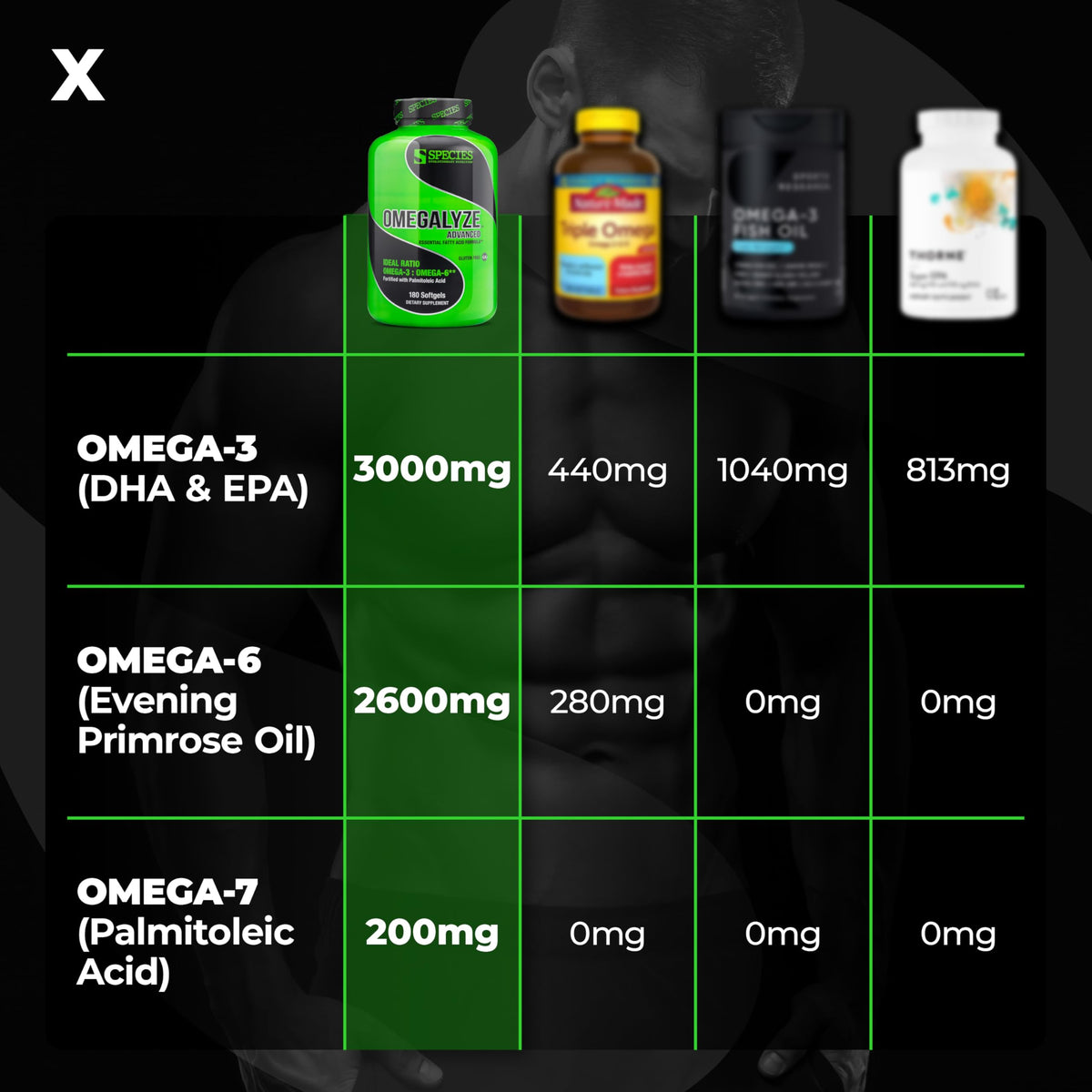 Ingredients Omegalyze, acides gras essentiels sur l'étiquette