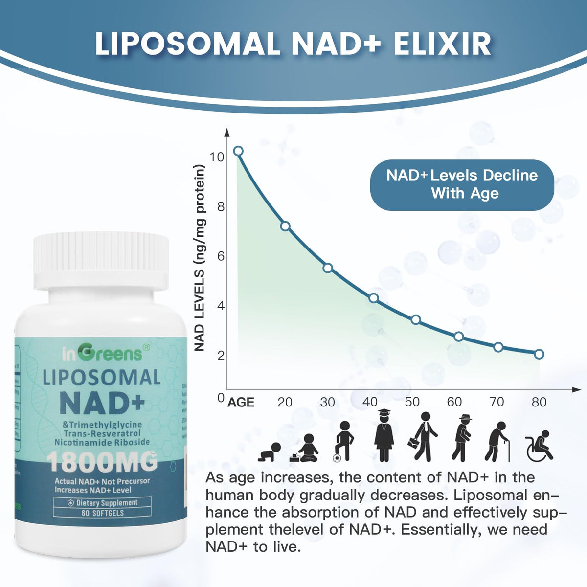 inGreens Complément Alimentaire Liposomal NAD+ 1800 mg gélule ouverte